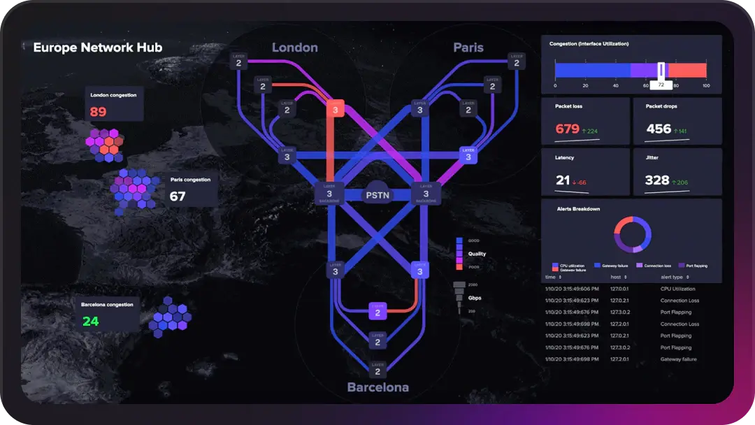 Support innovation, increase security and get the most out of your data