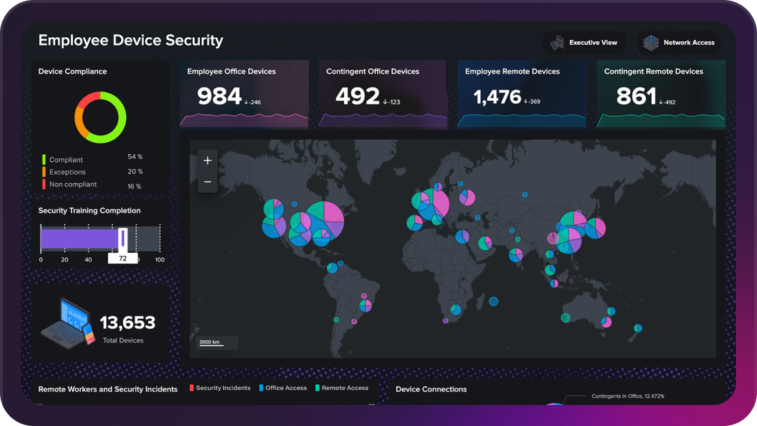 Splunk